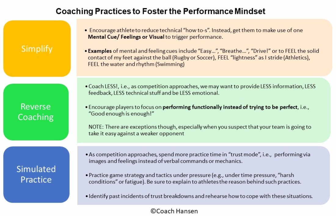 Coaching Practices to Foster the Performance Mindset