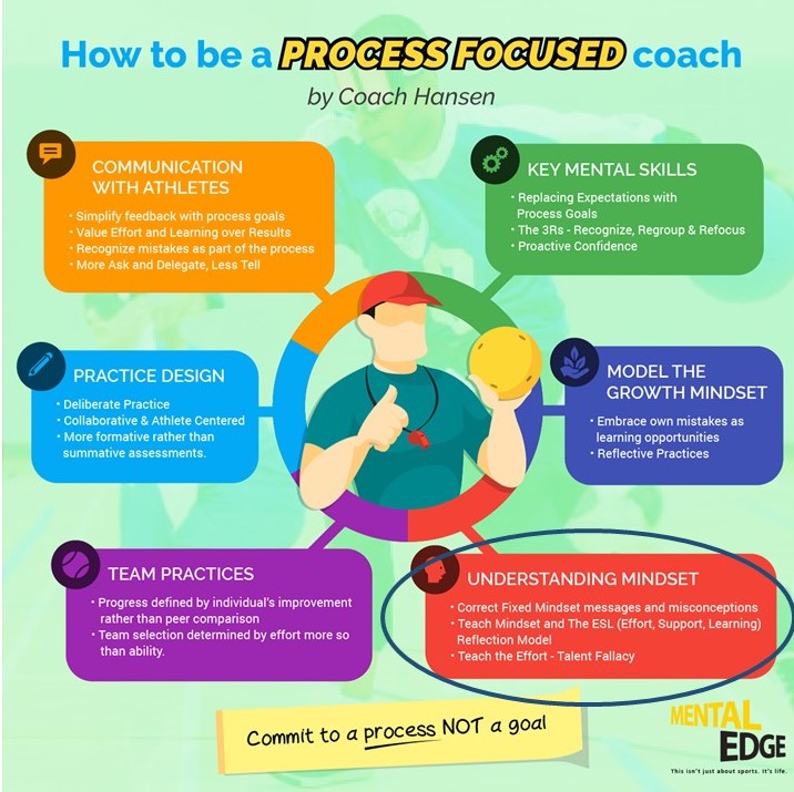 Process Focused Coach Pic
