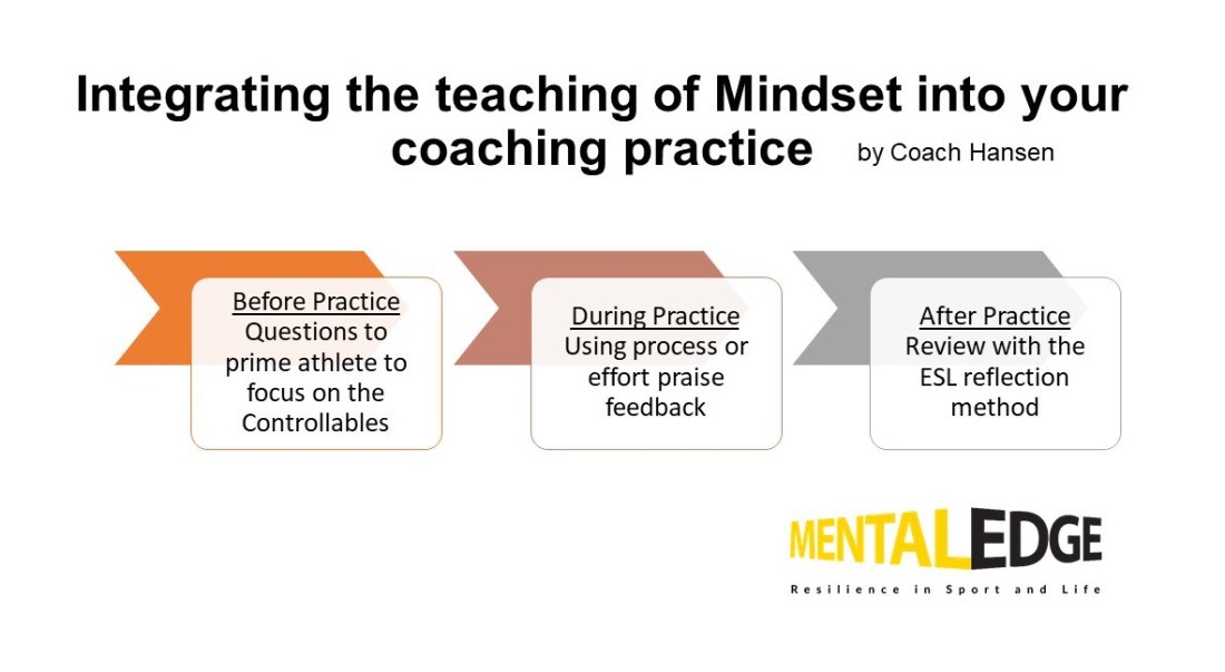 How to integrate the teaching of Mindset into